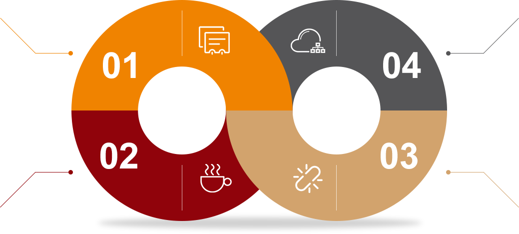 我們的品牌精神 — 全優(yōu)生活鏈